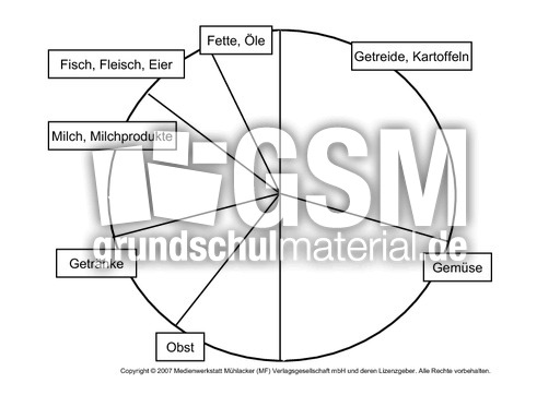 Nahrungsmittelkreis-blanko.pdf